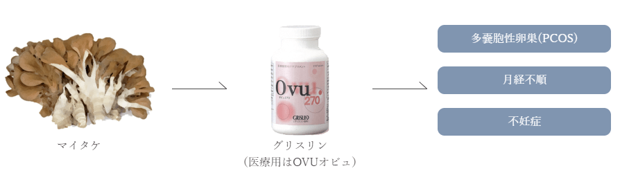 グリスリン(医療用はOVUオビュ)